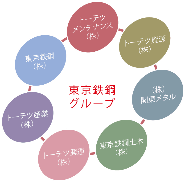 グループ企業の図